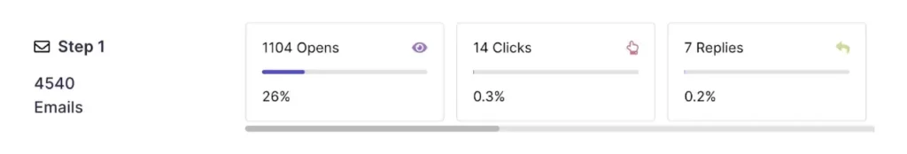 klenty's prospect stat showing open rate