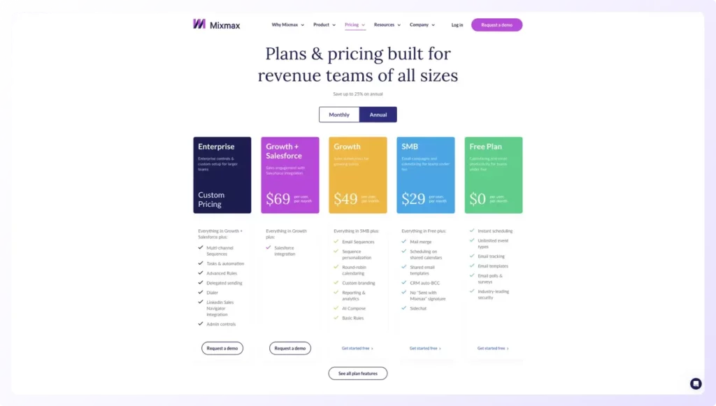 Annual pricing plans of Mixmax